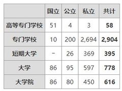 -学习谷日语培训日本留学·多语种外语教学(西单宣武分部)