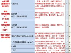 -美年大健康体检(滨江分院)