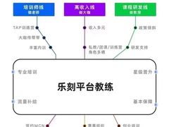 -乐刻运动健身(蓝润摩里中心店)
