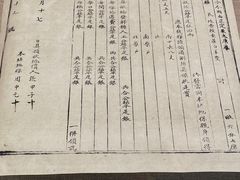 -中国铁道博物馆(正阳门馆)