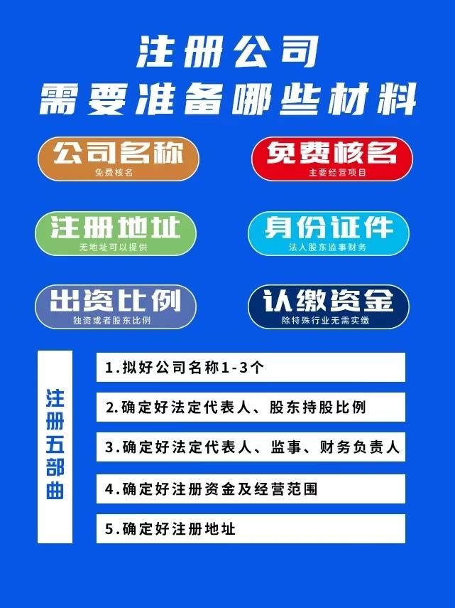 注册公司需要准备的材料有哪些呢图片
