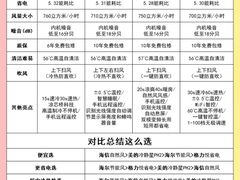 -闽龙广场
