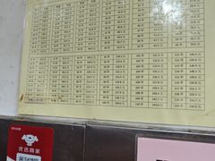 -郭记小街麻辣烫(南小街总店)