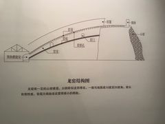 -余姚博物馆