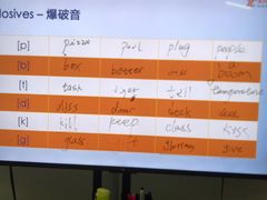-ME Marvel English 麦迩威英语(万象城校区)