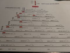 菜单-很久以前羊肉串(簋街店)
