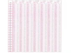 -杭州贝瑞斯美华妇儿医院·早孕·产检·儿科