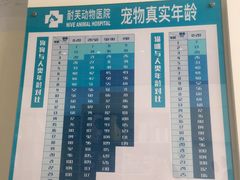 -爱诺耐芙动物医院(万博店)