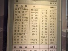 -沈阳金融博物馆