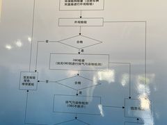 -上海普陀区机动车检测站第十一机动车安全检测站