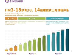 -瑞思少儿中心·少儿英语素养启蒙(勒泰直营校区)