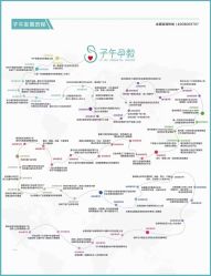 -子午孕教·孕妇瑜伽产后恢复(市北店)