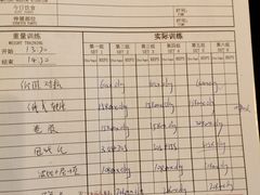 -NRG 健身私教CLUB(云山路店)