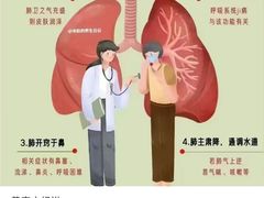 -华夏良子·足道SPA艾灸(龙潭路店)