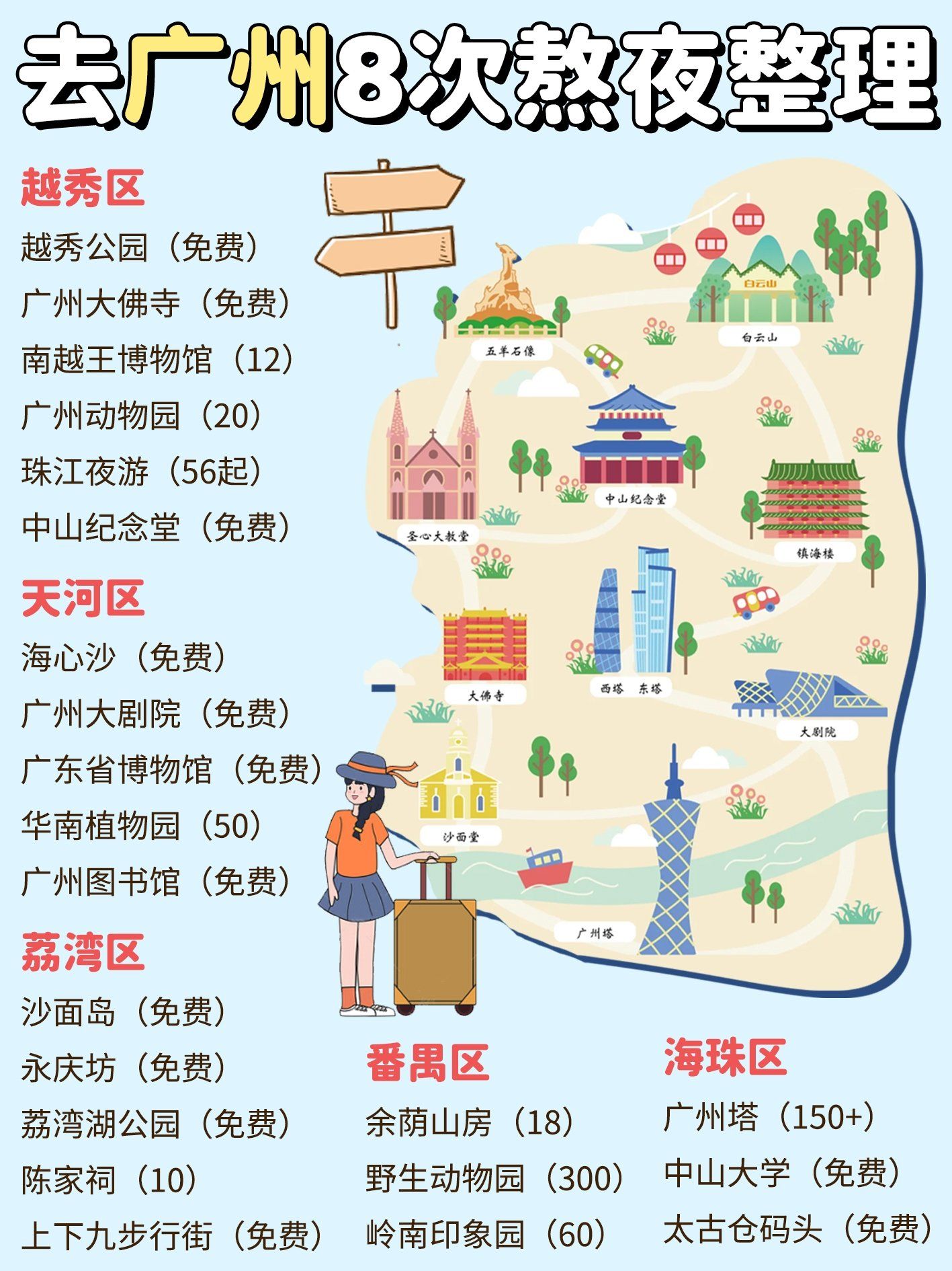 🤩详细的广州旅行攻略‼想知道的全在这