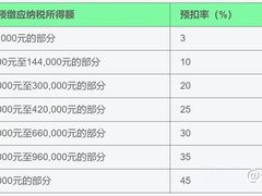 -企巴兔·注册公司代理记账