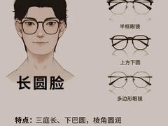 -美式眼镜·授权蔡司.依视路.尼康.豪雅.明月(人民广场店)