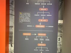 -李昌钰刑侦科学博物馆