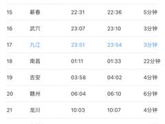 -南昌站