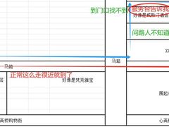 -川久保玲(大阪店)