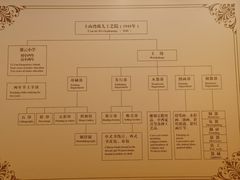 -土山湾博物馆