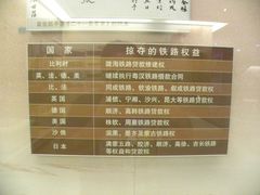 -中国铁道博物馆(正阳门馆)