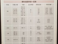 -齐文化博物馆