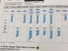 -优视力蔡司眼镜验配中心(越秀城市广场奥莱店)