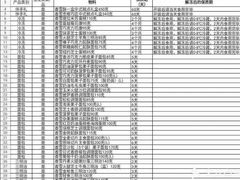 -中粮丰通（北京)食品有限公司