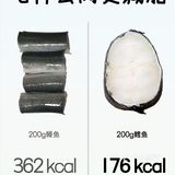 ⚠️吃什么肉更减脂❗️❗️