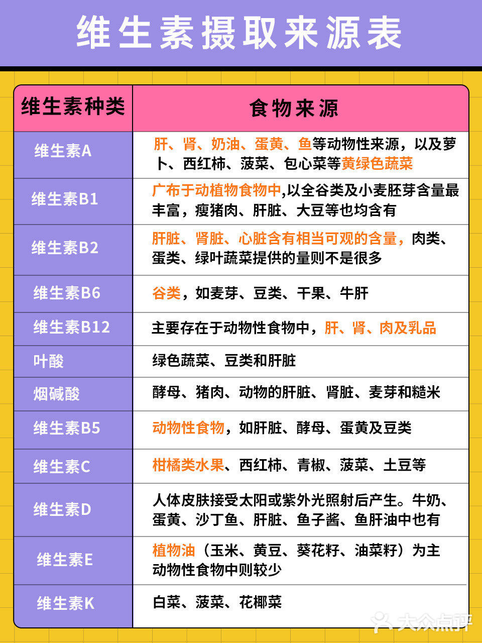 🤱哺乳期饮食大全⭕️❌能吃不能吃的都在这啦