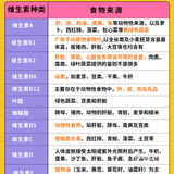 🤱哺乳期饮食大全⭕️❌能吃不能吃的都在这啦