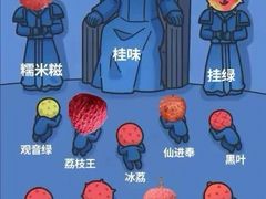 -广州粤海喜来登酒店