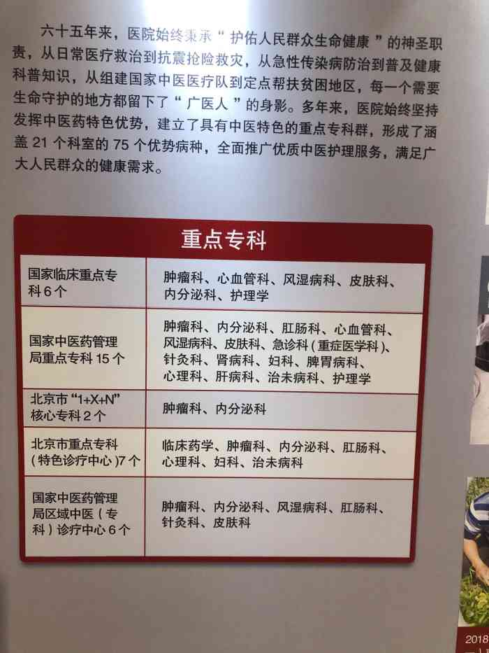 广安门中医院电话图片