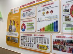 -安妮花英语·青少儿(海格堡店)