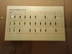 -西安大唐西市博物馆