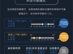 -轰雷舒适家·大金空调·地暖