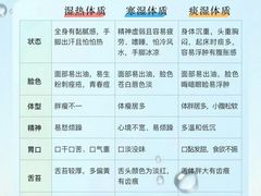 -合和大唐足道·泰式·SPA (凤城五路店)