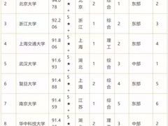 -吉林大学(前卫南区)