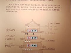 -明故宫遗址公园