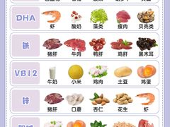 -王森咖啡西点烘焙培训(上海名厨中心店)
