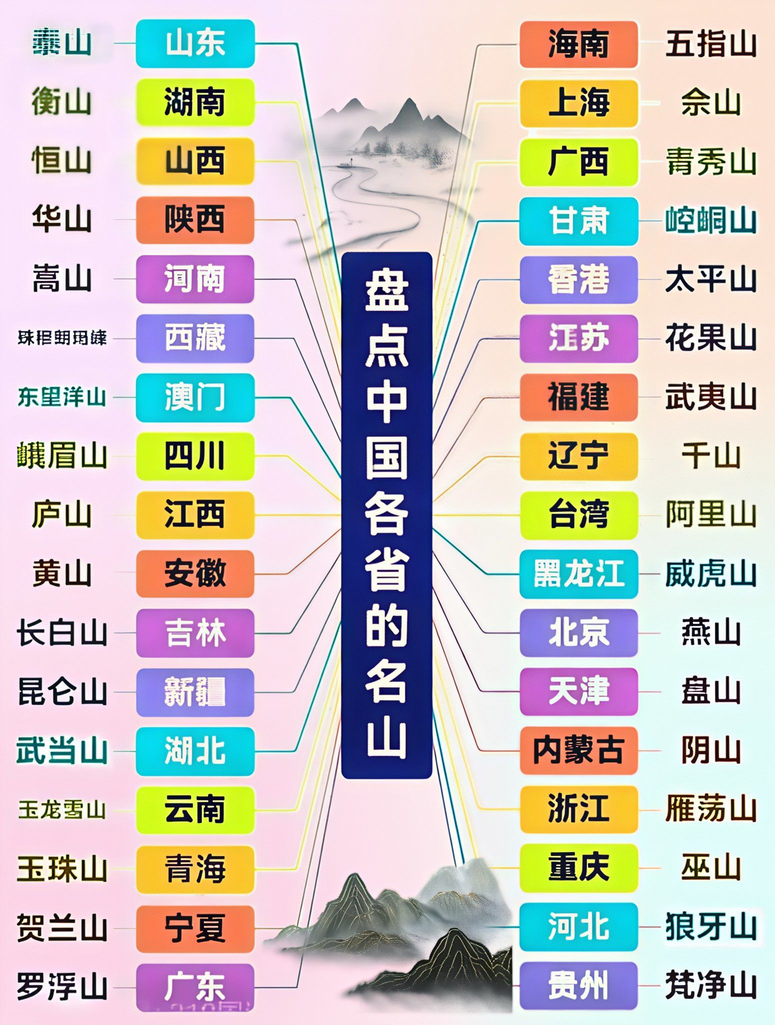 中国各省名山完整清单
