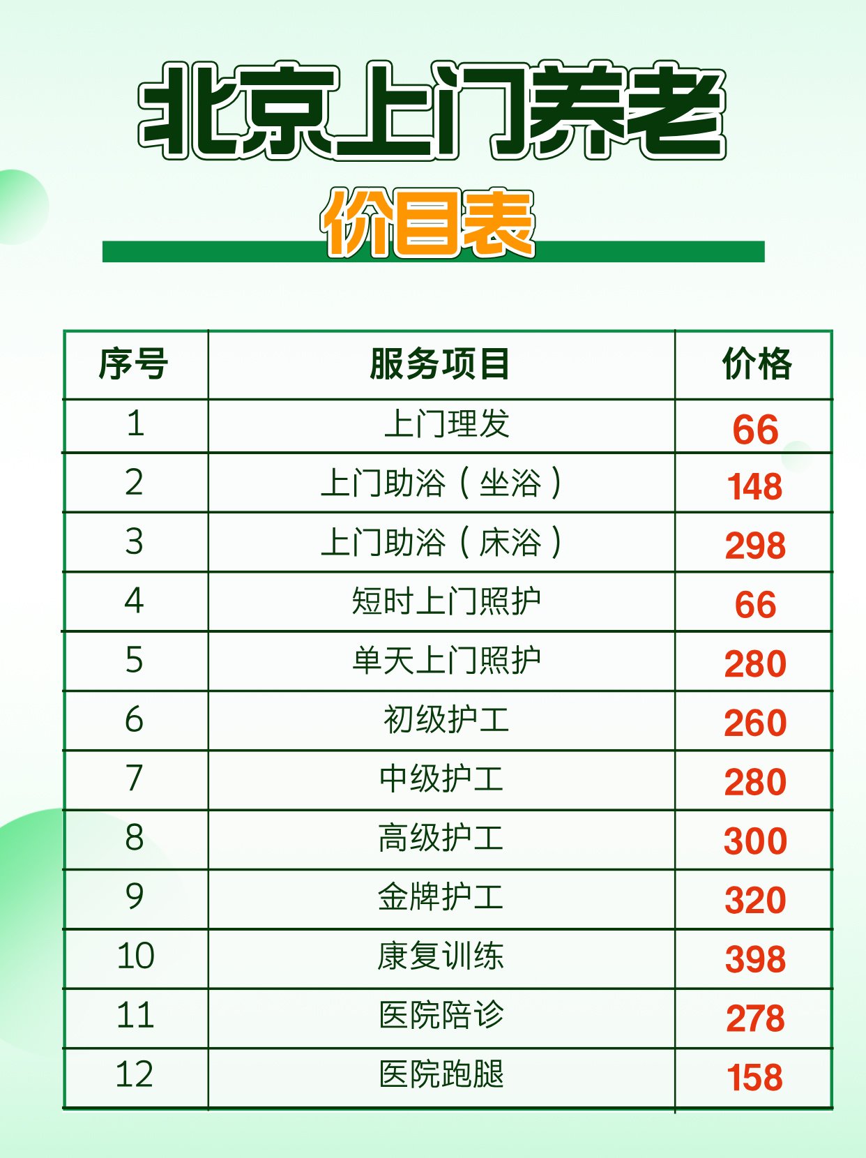 北京陪诊服务公司	北京陪诊收费价格表海淀区挂号号贩子联系方式第一时间安排的简单介绍