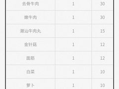 -黑山牛肉汤火锅(花城汇店)