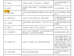 -昂立青少儿成长中心(普陀中潭校区)