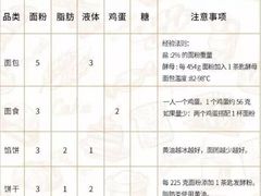 -美斯烘焙培训学院•蛋糕•面包•咖啡(宝安校区)