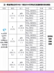 -VE DIAMOND·天然&培育钻石定制