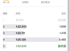 -赛卡联盟WSK卡丁车俱乐部