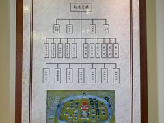 -闽粤南澳总镇府
