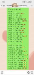 -Lily纤美·科技减脂中心